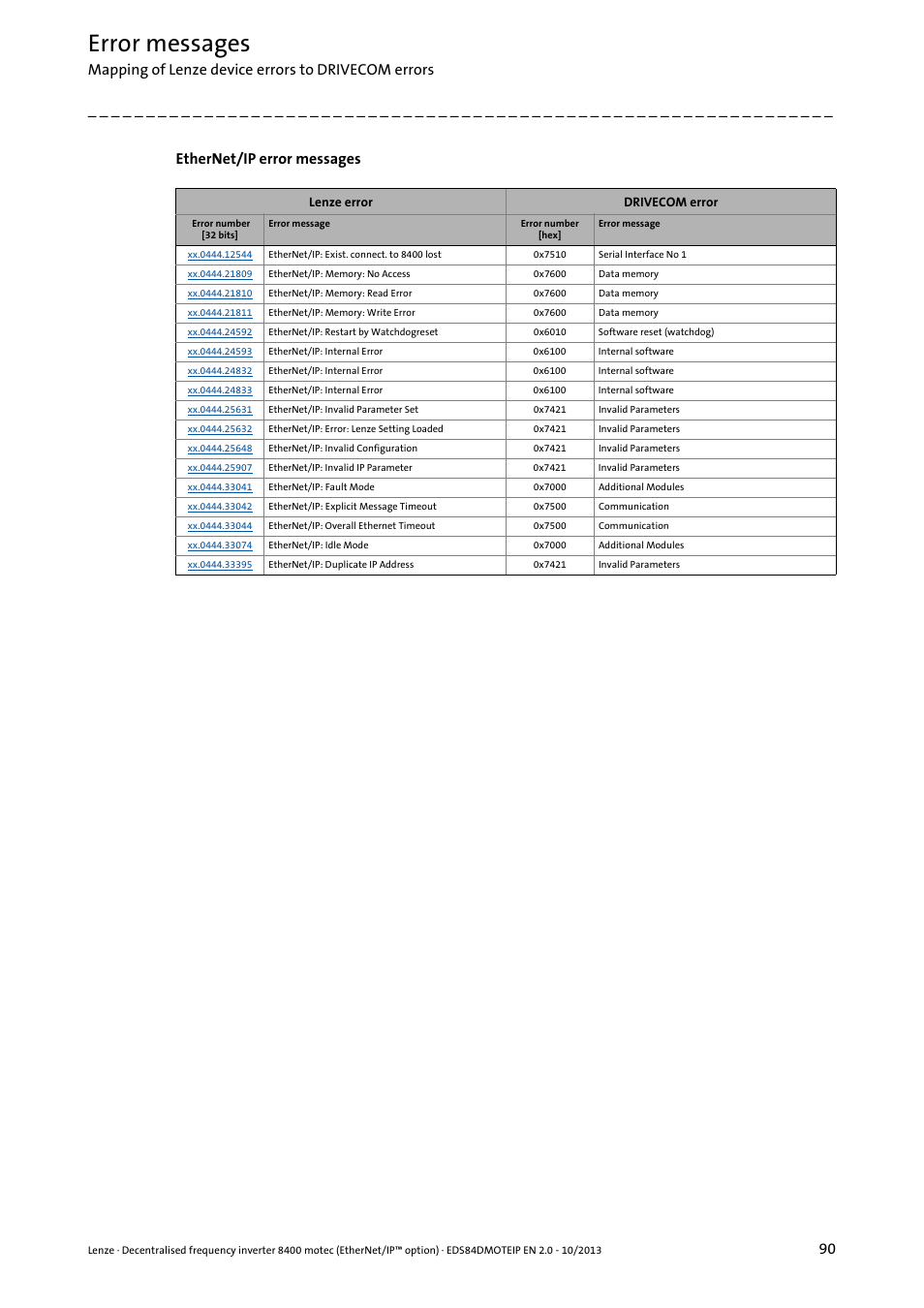 Error messages, Mapping of lenze device errors to drivecom errors, Ethernet/ip error messages | Lenze E84DGFCG User Manual | Page 90 / 149