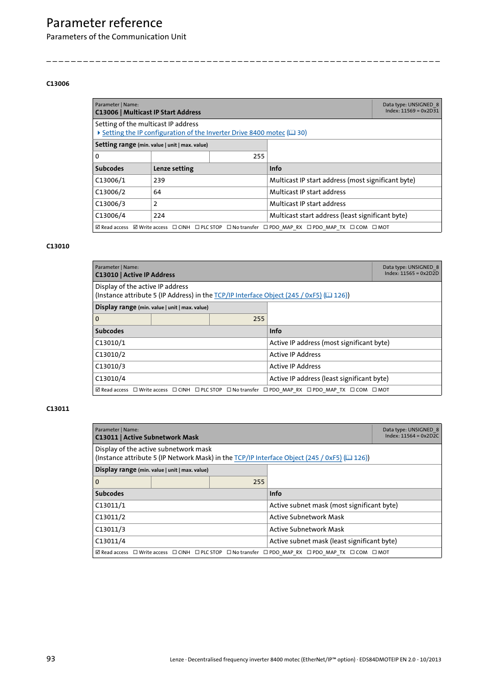 C13006 | multicast ip start address, C13010 | active ip address, C13011 | active subnetwork mask | C13010, C13011, C13006, C13010/1, C13011/1, C13010/2, C13010/3 | Lenze E84DGFCG User Manual | Page 93 / 149
