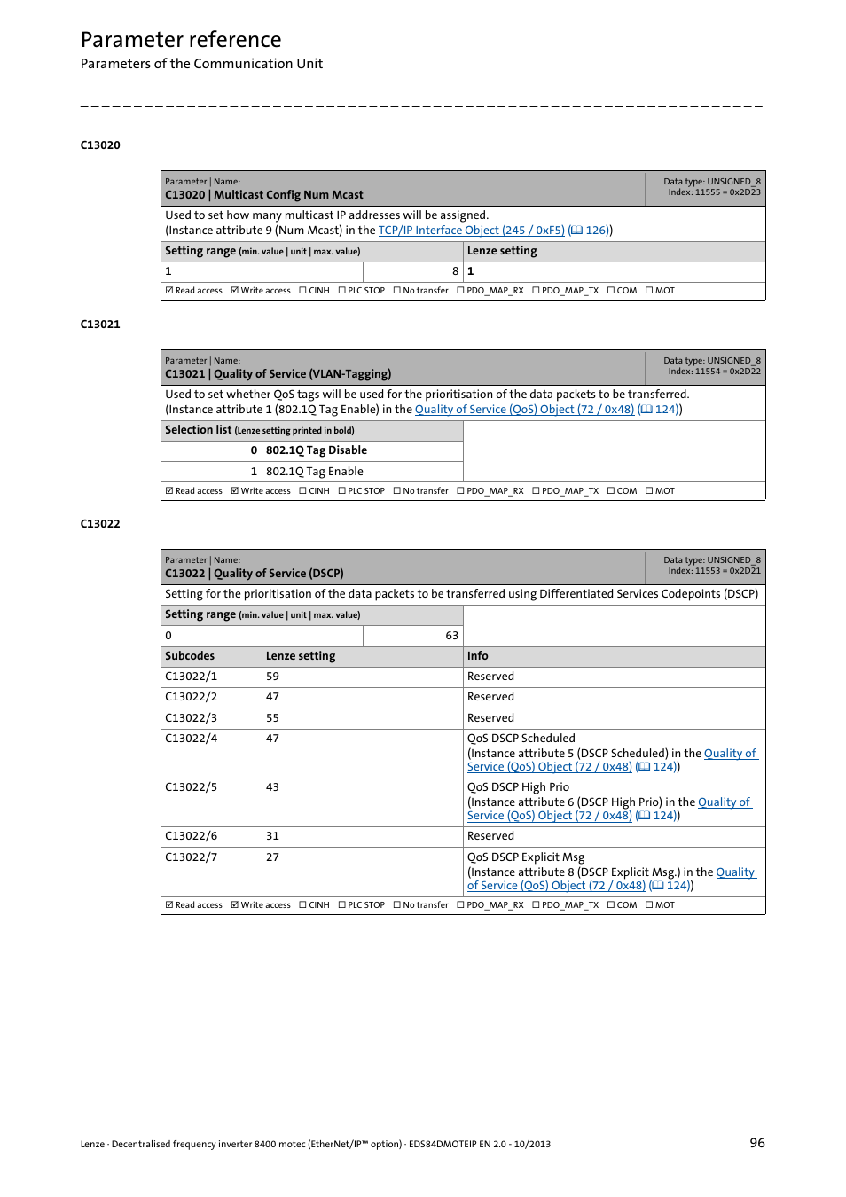 C13020 | multicast config num mcast, C13021 | quality of service (vlan-tagging), C13022 | quality of service (dscp) | C13020, C13021, Parameter reference | Lenze E84DGFCG User Manual | Page 96 / 149