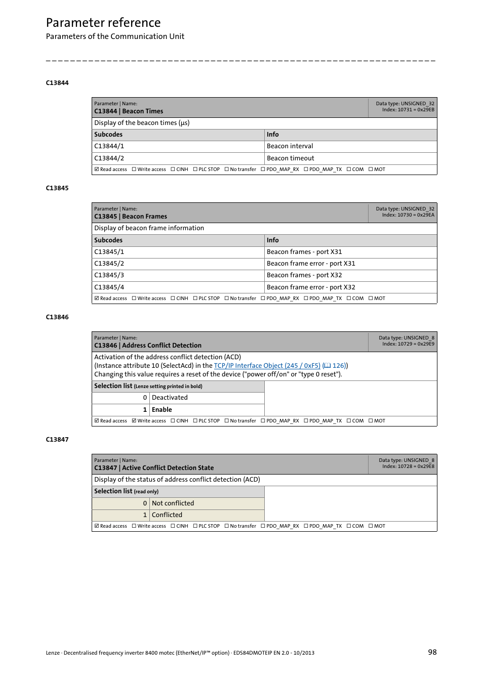 C13844 | beacon times, C13845 | beacon frames, C13846 | address conflict detection | C13847 | active conflict detection state, Parameter reference | Lenze E84DGFCG User Manual | Page 98 / 149