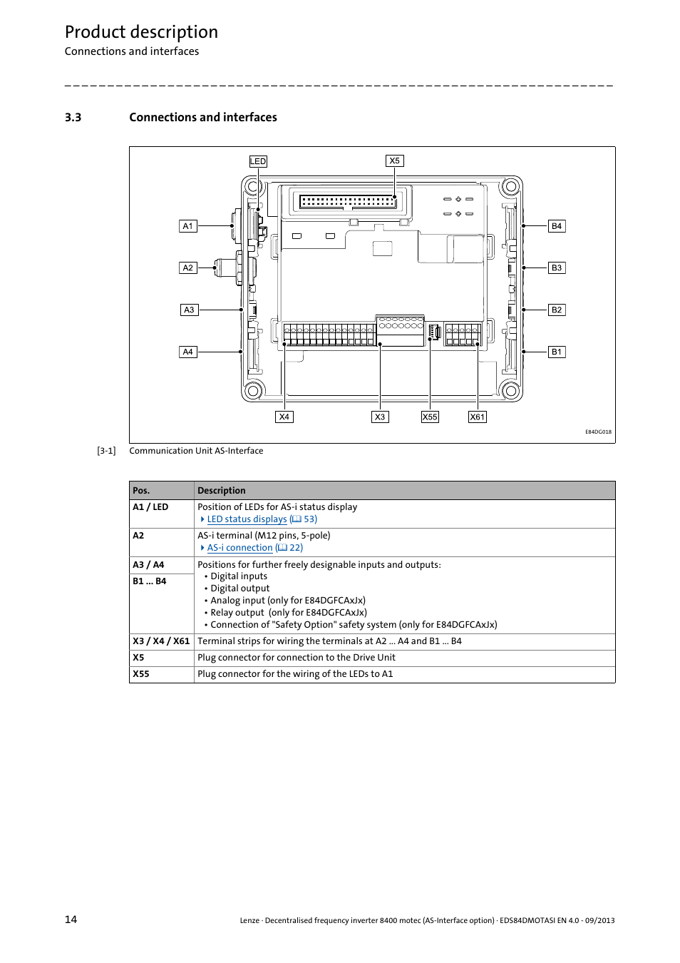 3 connections and interfaces, Connections and interfaces, Product description | Lenze E84DGFCA User Manual | Page 14 / 74