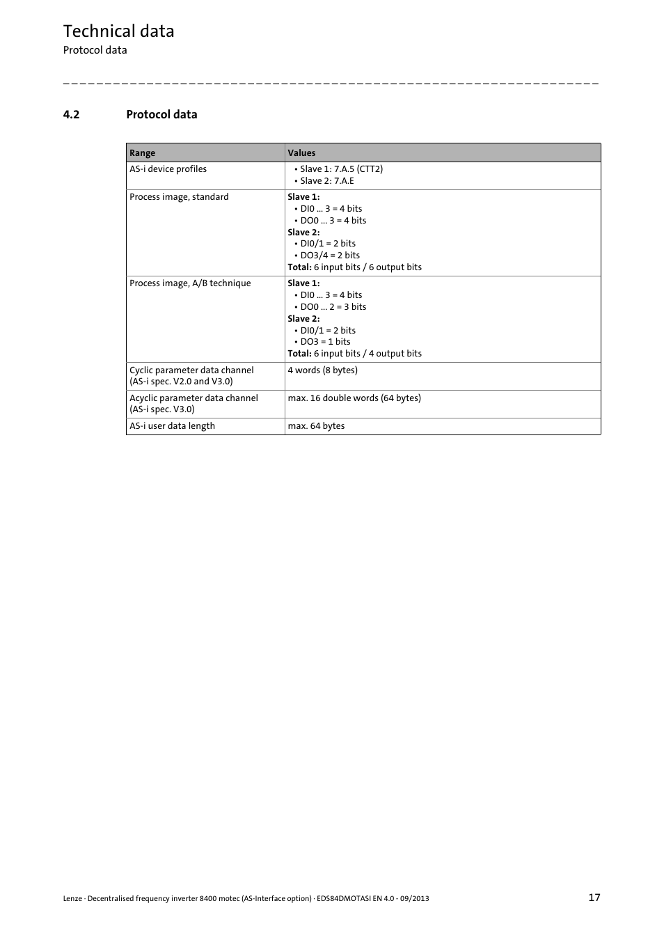 2 protocol data, Protocol data, Technical data | Lenze E84DGFCA User Manual | Page 17 / 74