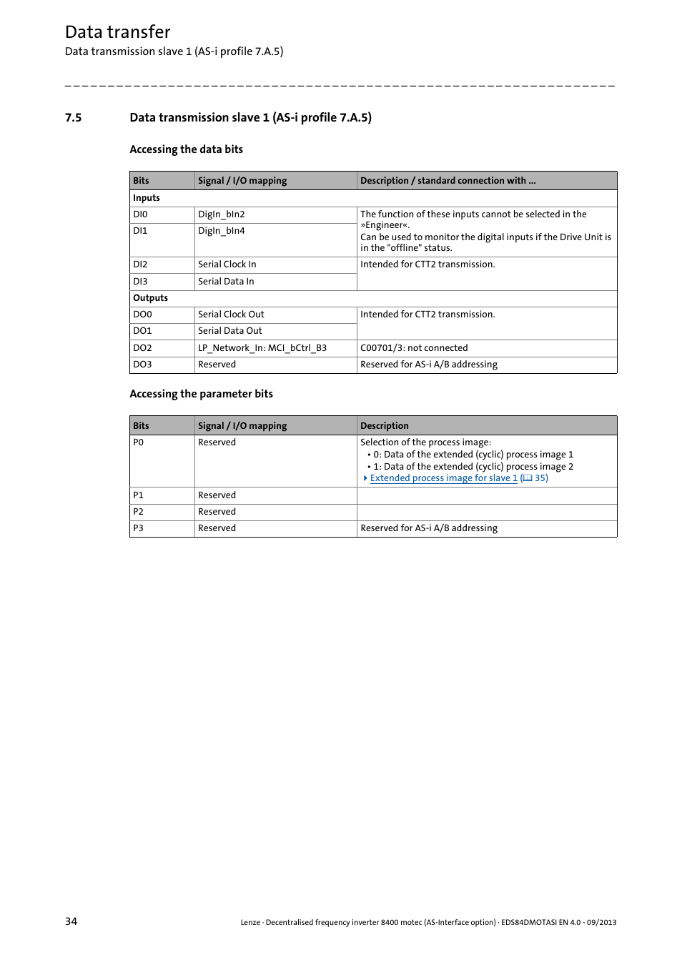 5 data transmission slave 1 (as-i profile 7.a.5), Data transmission slave 1 (as-i profile 7.a.5), Data transfer | Lenze E84DGFCA User Manual | Page 34 / 74