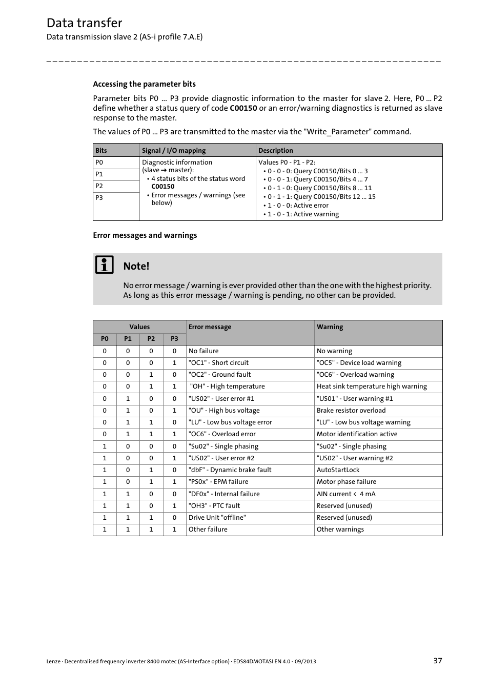 Data transfer | Lenze E84DGFCA User Manual | Page 37 / 74