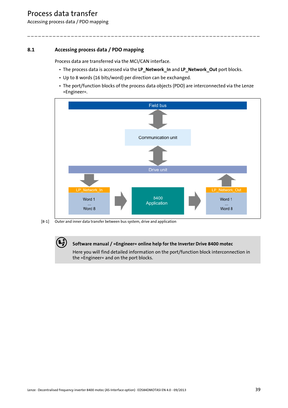 1 accessing process data / pdo mapping, Accessing process data / pdo mapping, Process data transfer | Lenze E84DGFCA User Manual | Page 39 / 74