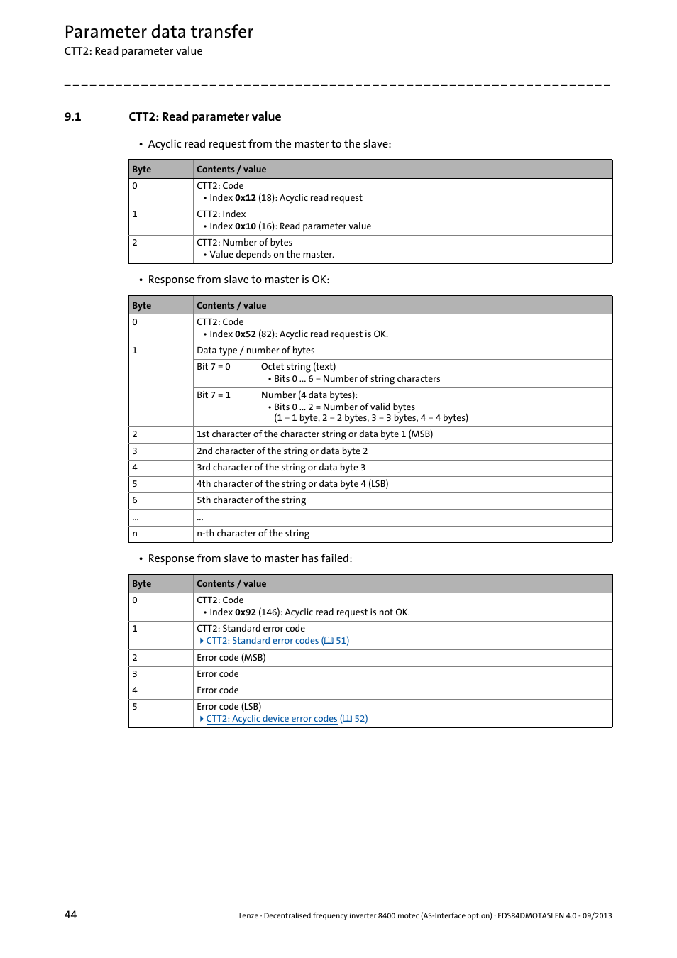 1 ctt2: read parameter value, Ctt2: read parameter value, Parameter data transfer | Lenze E84DGFCA User Manual | Page 44 / 74