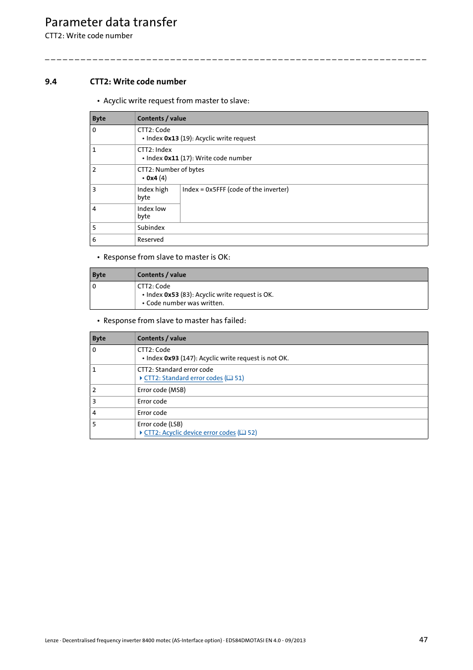 4 ctt2: write code number, Ctt2: write code number, Parameter data transfer | Lenze E84DGFCA User Manual | Page 47 / 74