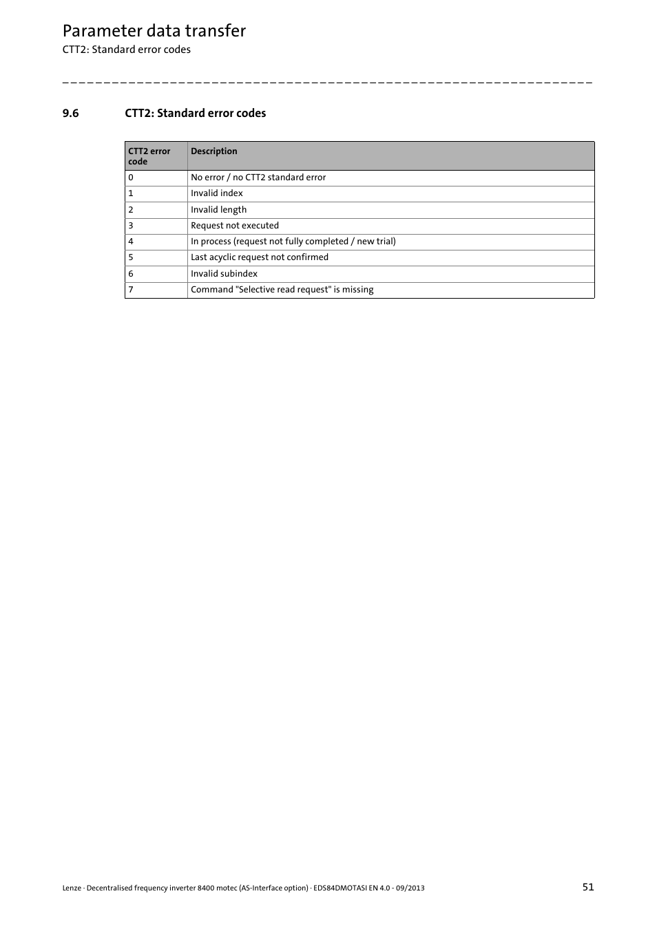 6 ctt2: standard error codes, Ctt2: standard error codes, Ctt2: standard error codes ( 51) | Parameter data transfer | Lenze E84DGFCA User Manual | Page 51 / 74