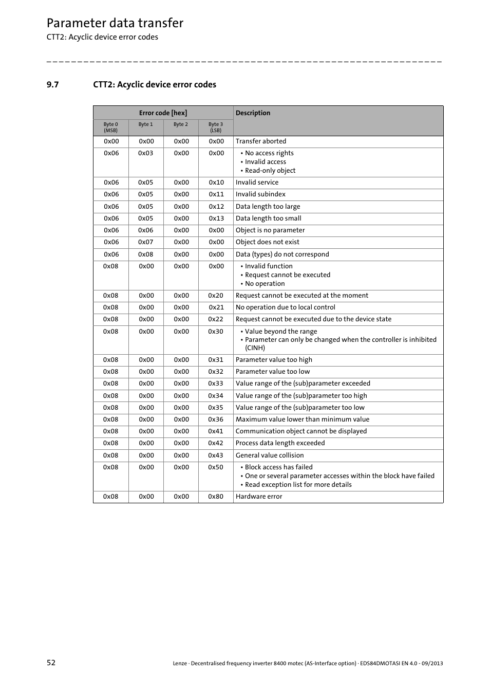 7 ctt2: acyclic device error codes, Ctt2: acyclic device error codes, Ctt2: acyclic device error codes ( 52) | Parameter data transfer | Lenze E84DGFCA User Manual | Page 52 / 74