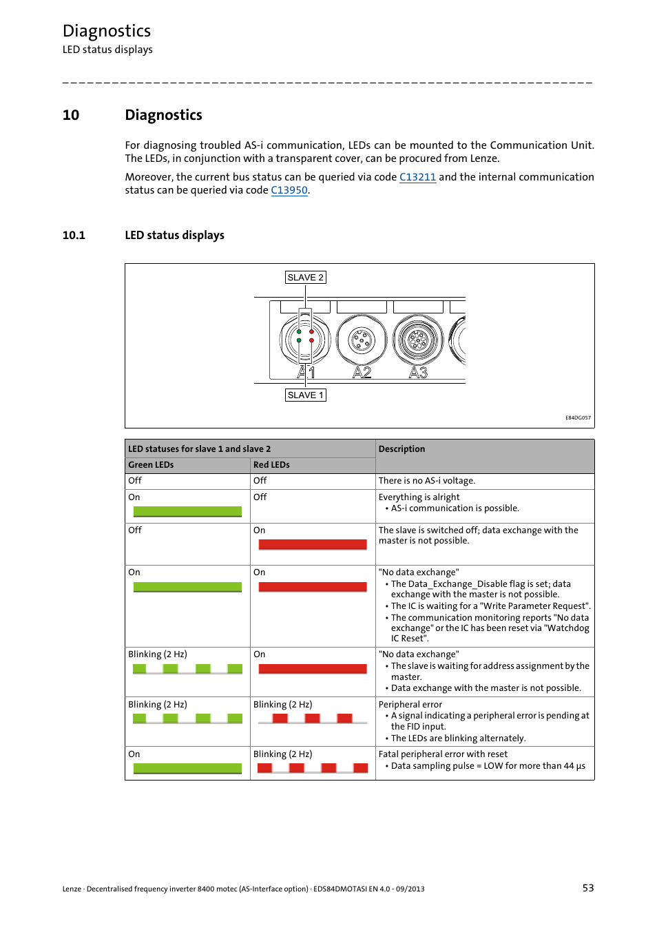 10 diagnostics, 1 led status displays, Diagnostics | Led status displays ( 53) | Lenze E84DGFCA User Manual | Page 53 / 74