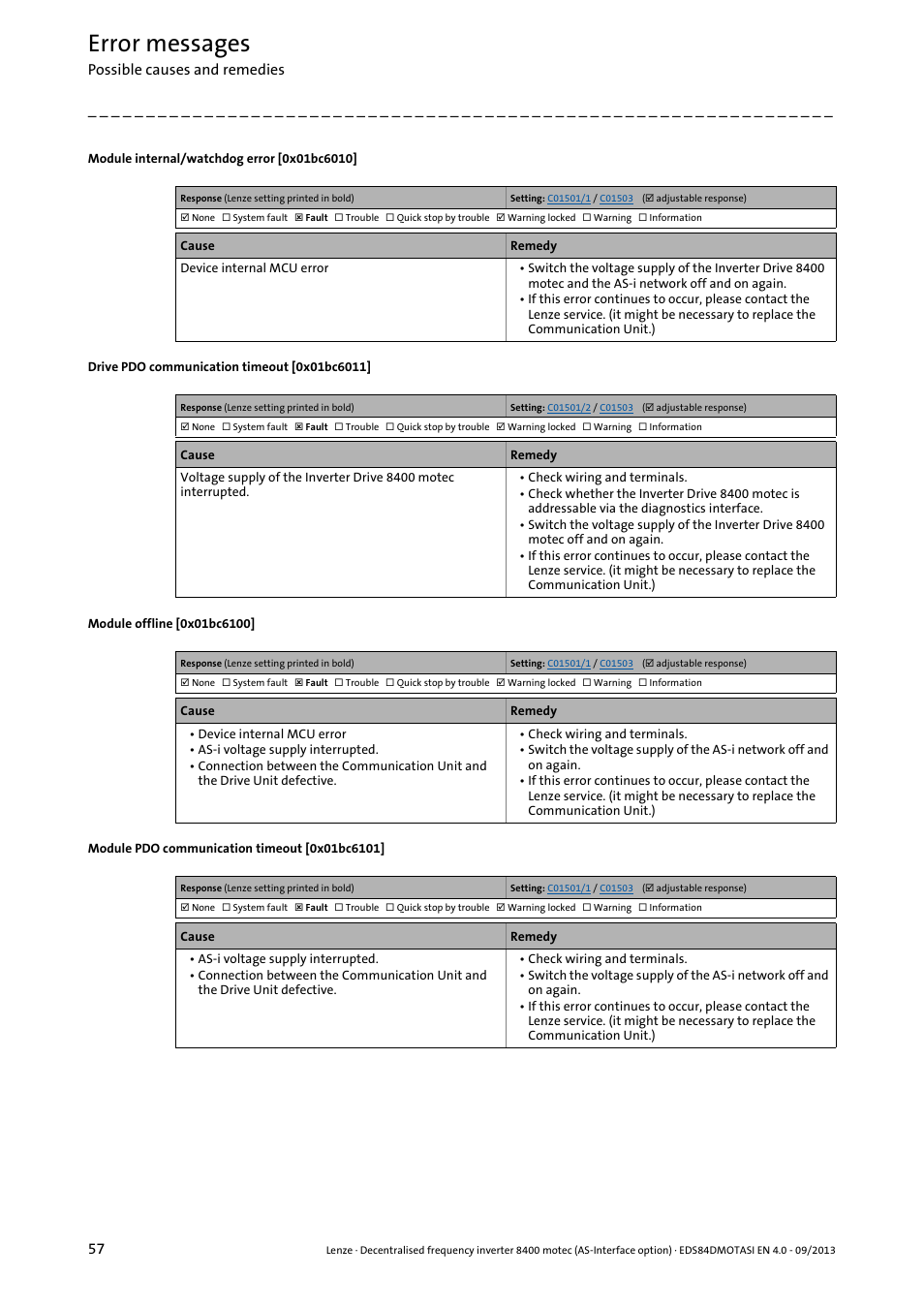0x01bc6010, 0x01bc6011, 0x01bc6100 | 0x01bc6101, Error messages | Lenze E84DGFCA User Manual | Page 57 / 74