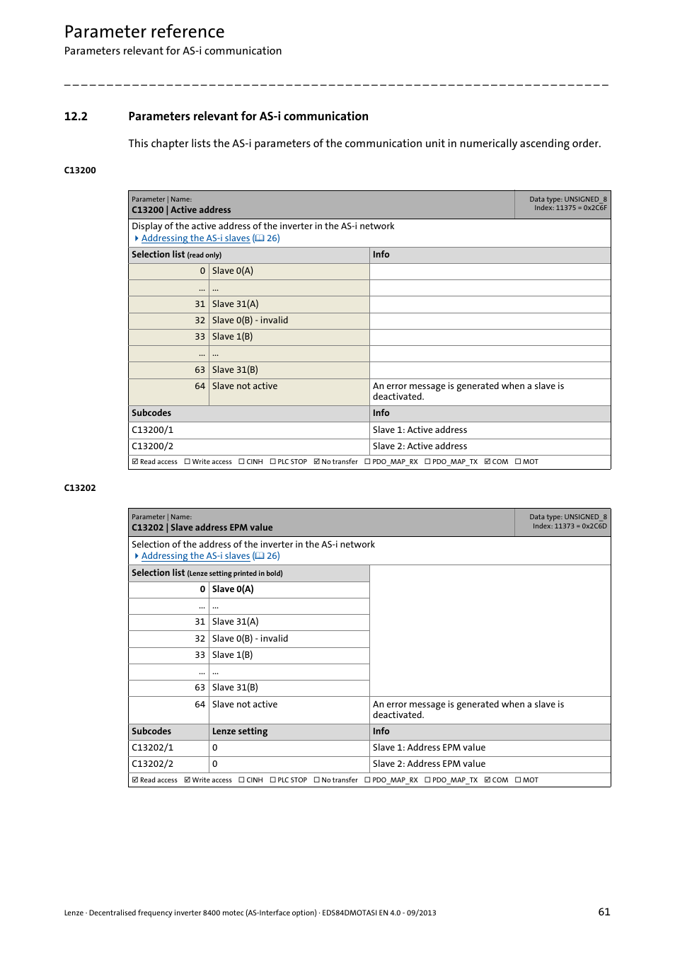 2 parameters relevant for as-i communication, C13200 | active address, C13202 | slave address epm value | C13200/x, C13202/x, C13202/1, C13202/2, Parameters relevant for as-i communication, Parameter reference | Lenze E84DGFCA User Manual | Page 61 / 74