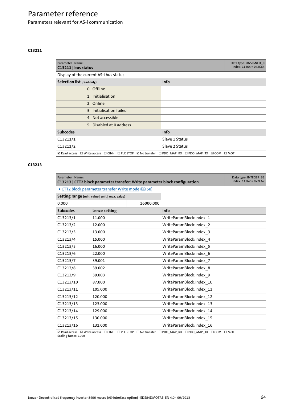 C13211 | bus status, C13213/1, C13213/16 | Be queried via code, C13211, Parameter reference | Lenze E84DGFCA User Manual | Page 64 / 74