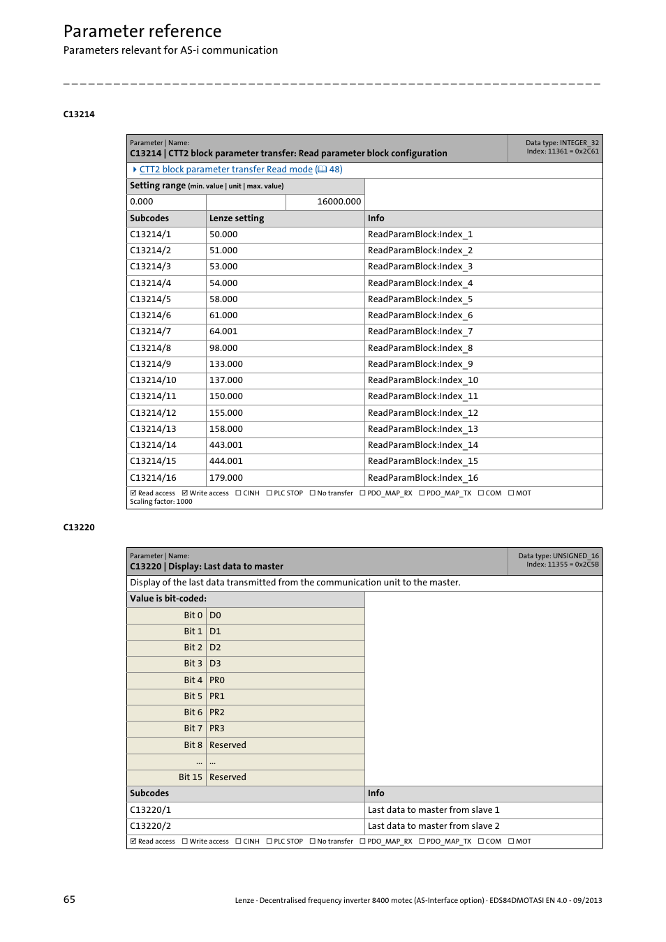 C13220 | display: last data to master, C13214/1, Parameter reference | Lenze E84DGFCA User Manual | Page 65 / 74