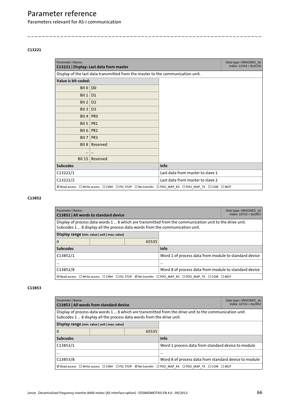 C13221 | display: last data from master, C13852 | all words to standard device, C13853 | all words from standard device | Parameter reference | Lenze E84DGFCA User Manual | Page 66 / 74