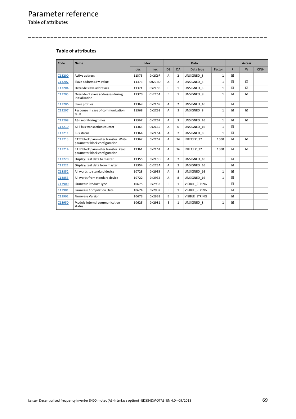 Parameter reference, Table of attributes | Lenze E84DGFCA User Manual | Page 69 / 74