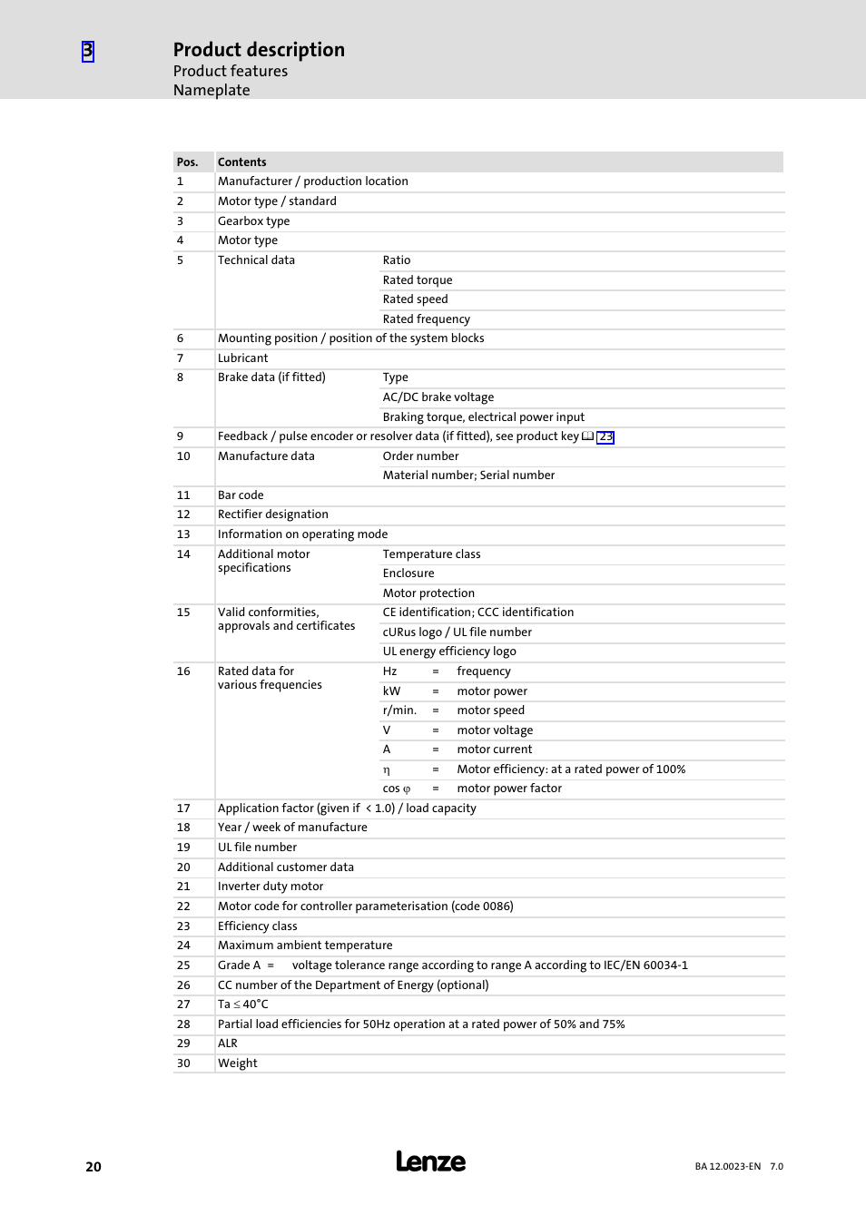 Product description, Product features nameplate | Lenze GSS User Manual | Page 20 / 80