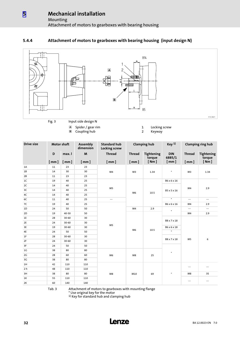 Mechanical installation | Lenze GSS User Manual | Page 32 / 80