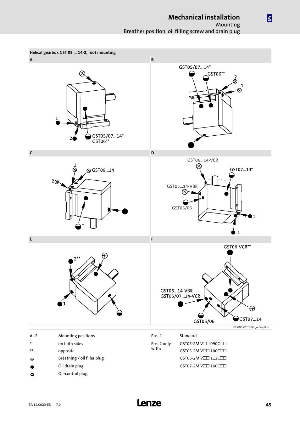 Mechanical installation | Lenze GSS User Manual | Page 45 / 80