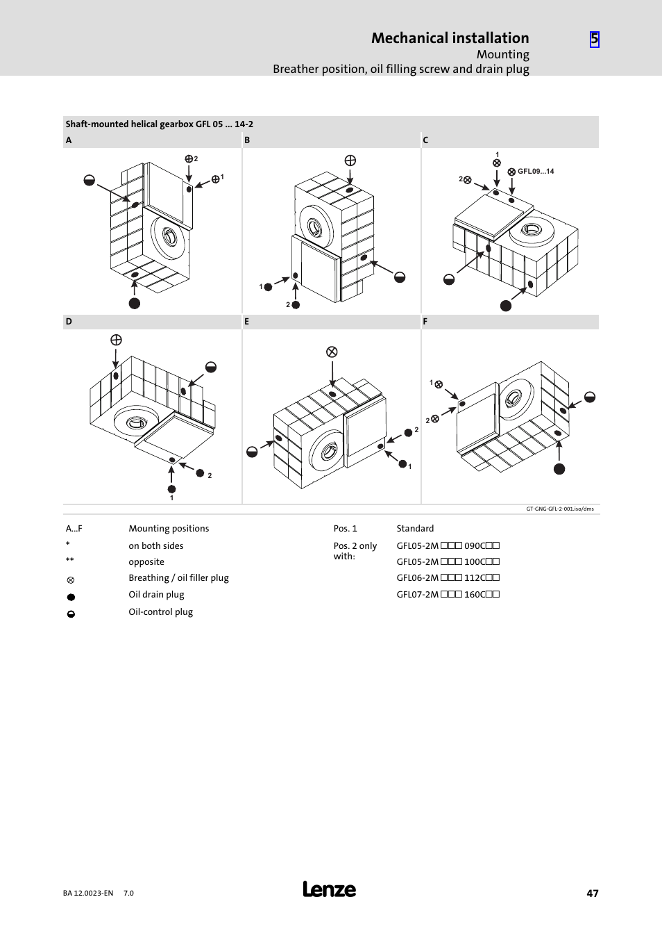 Mechanical installation | Lenze GSS User Manual | Page 47 / 80