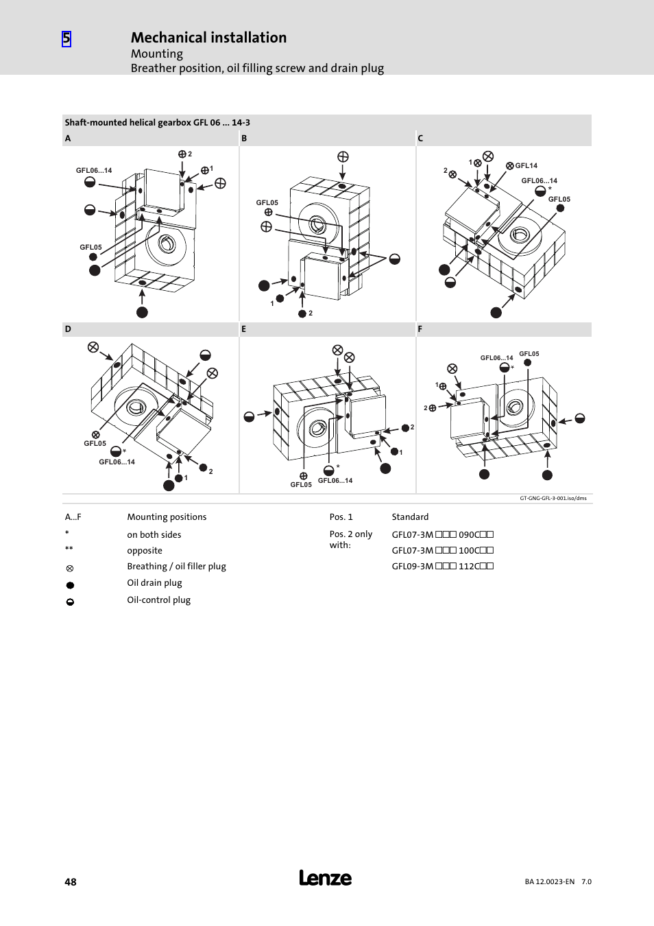 Mechanical installation | Lenze GSS User Manual | Page 48 / 80