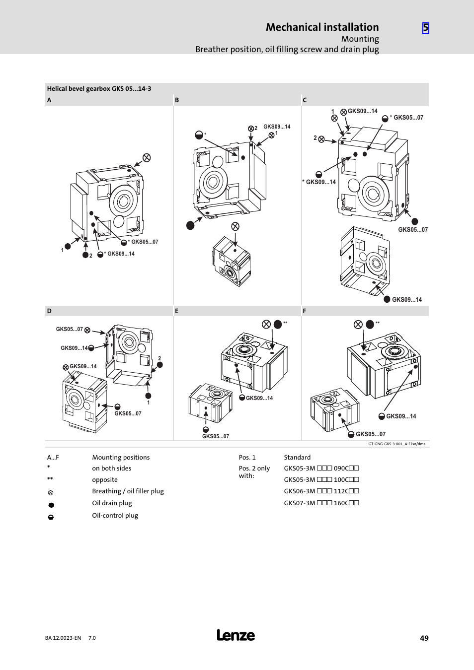 Mechanical installation | Lenze GSS User Manual | Page 49 / 80