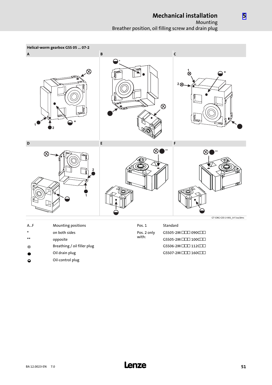 Mechanical installation | Lenze GSS User Manual | Page 51 / 80