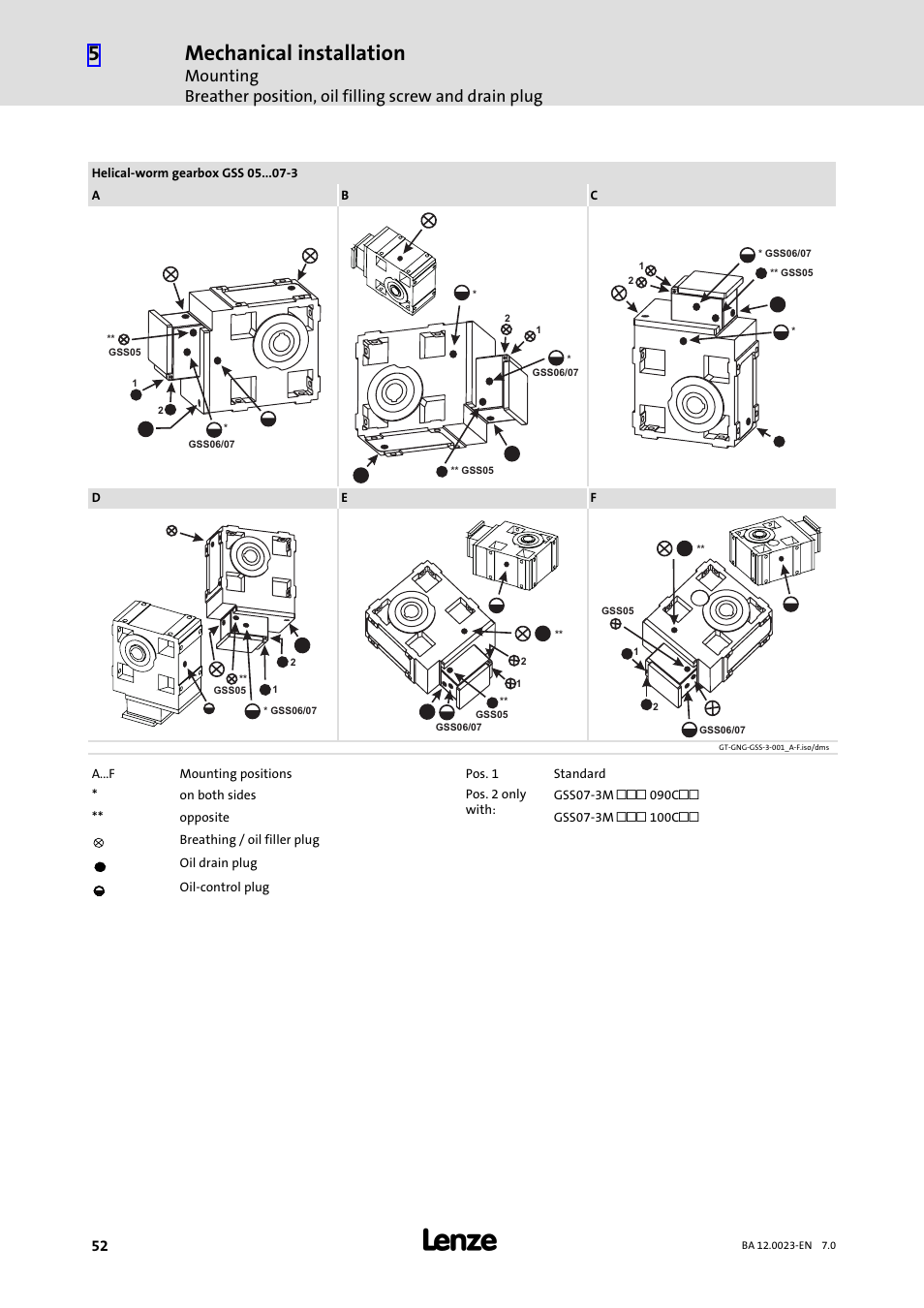 Mechanical installation | Lenze GSS User Manual | Page 52 / 80