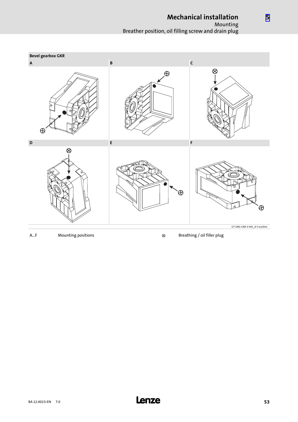 Mechanical installation | Lenze GSS User Manual | Page 53 / 80