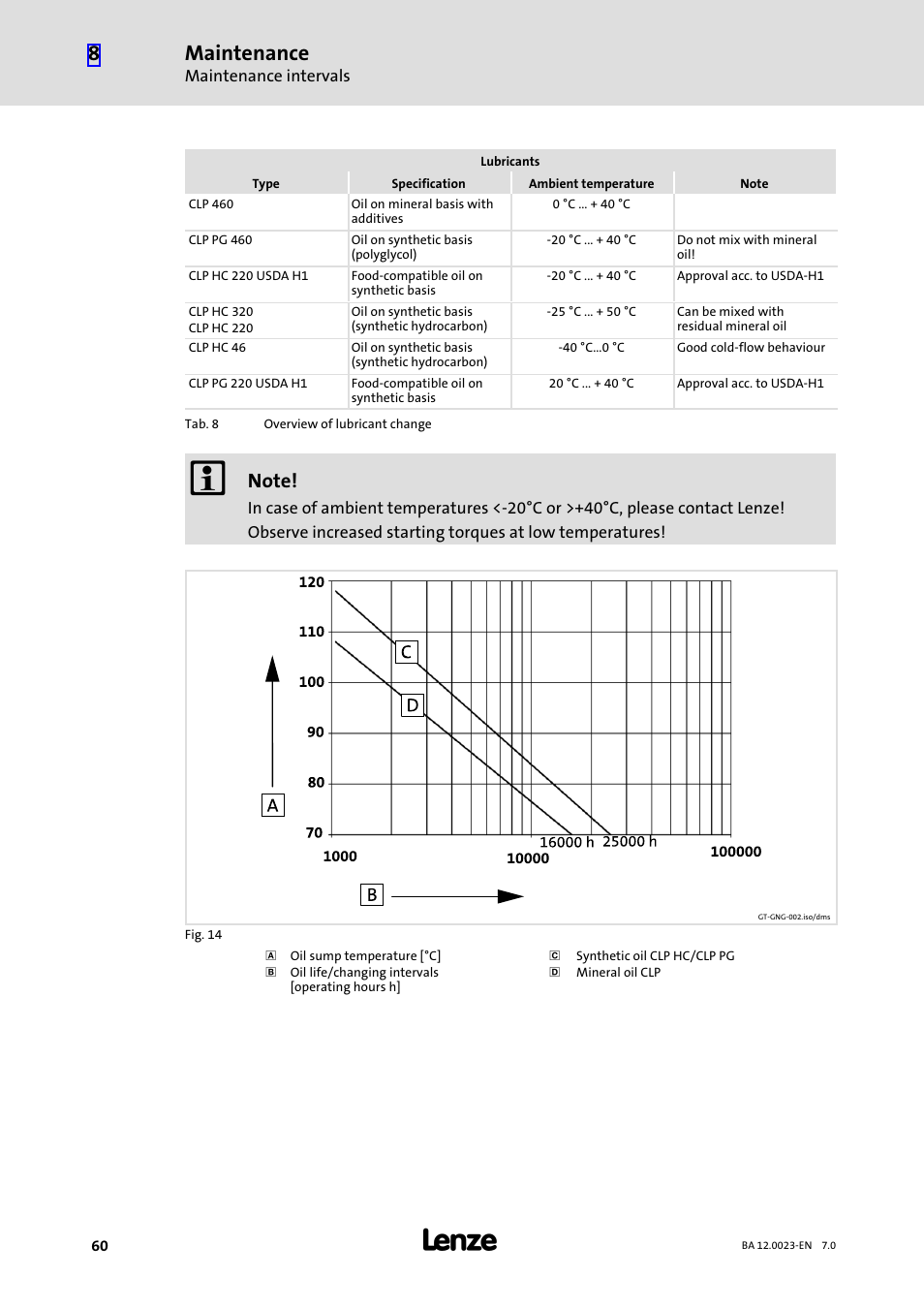 Maintenance | Lenze GSS User Manual | Page 60 / 80