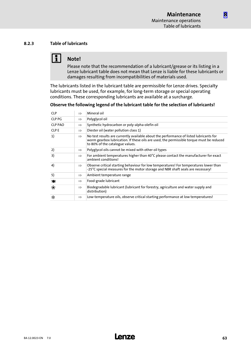 3 table of lubricants, Table of lubricants, Maintenance | Lenze GSS User Manual | Page 63 / 80