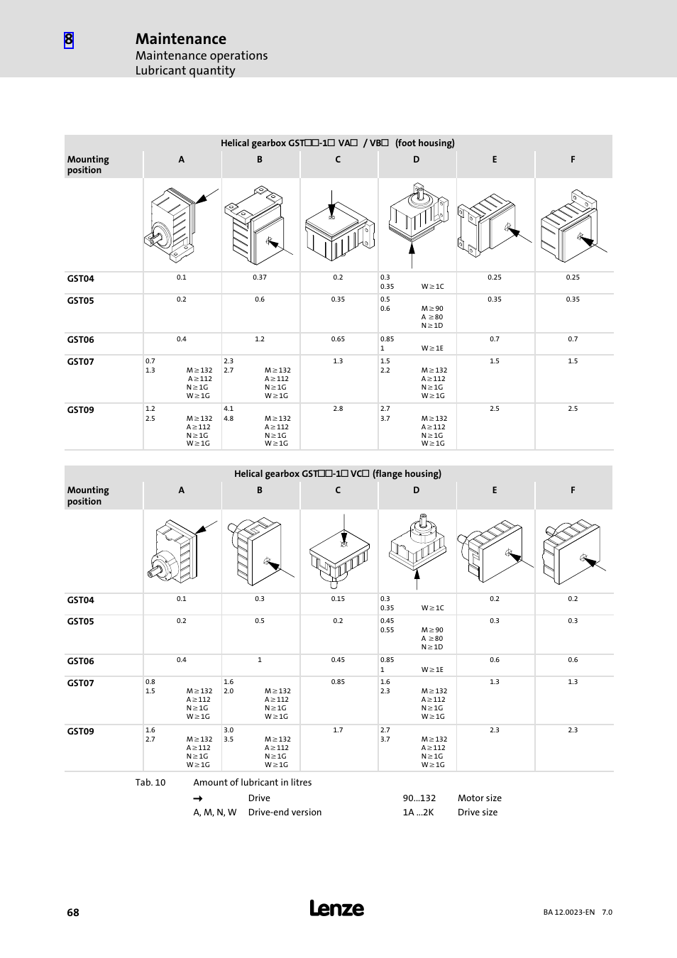 Maintenance, Maintenance operations lubricant quantity | Lenze GSS User Manual | Page 68 / 80