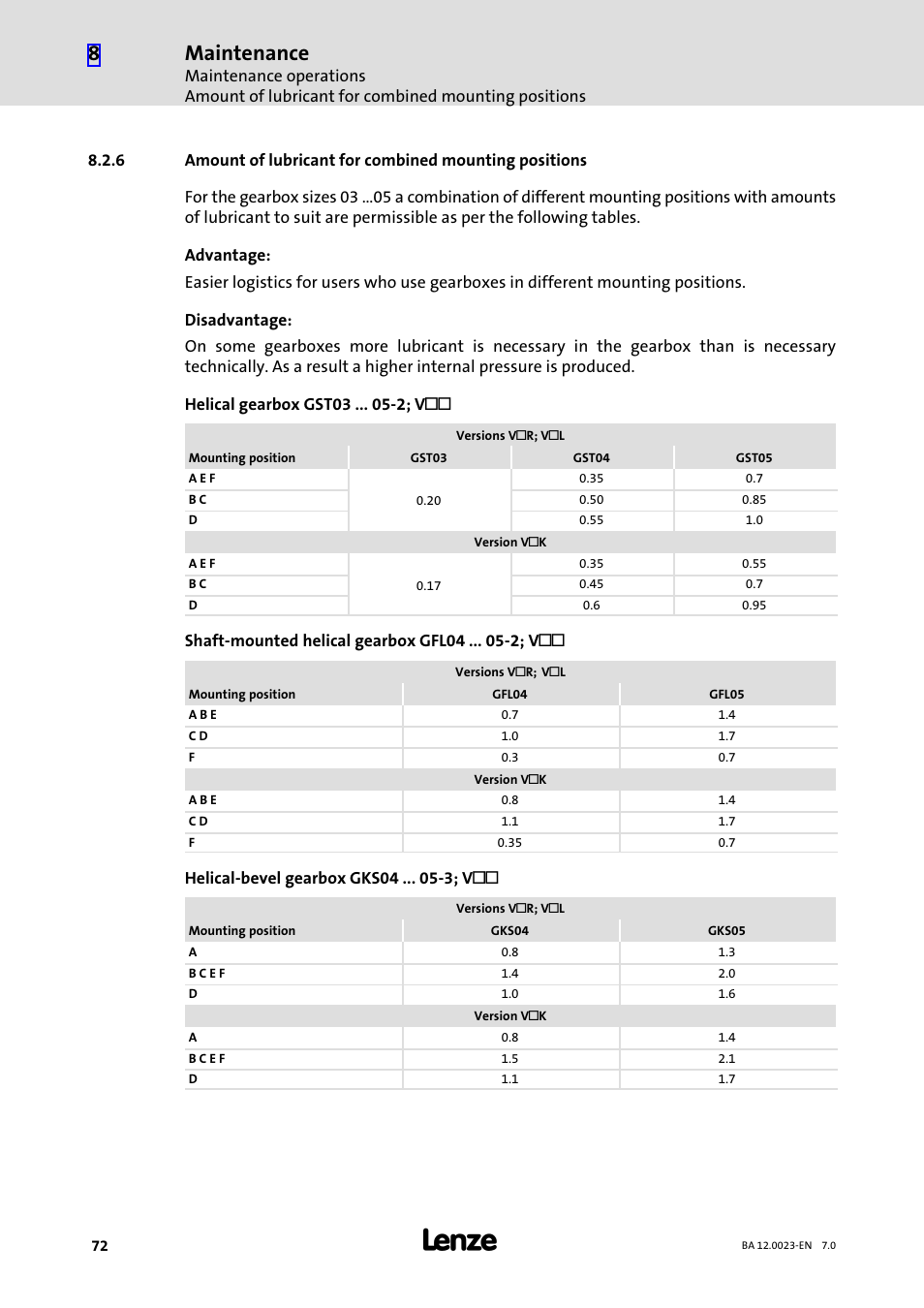 Maintenance | Lenze GSS User Manual | Page 72 / 80