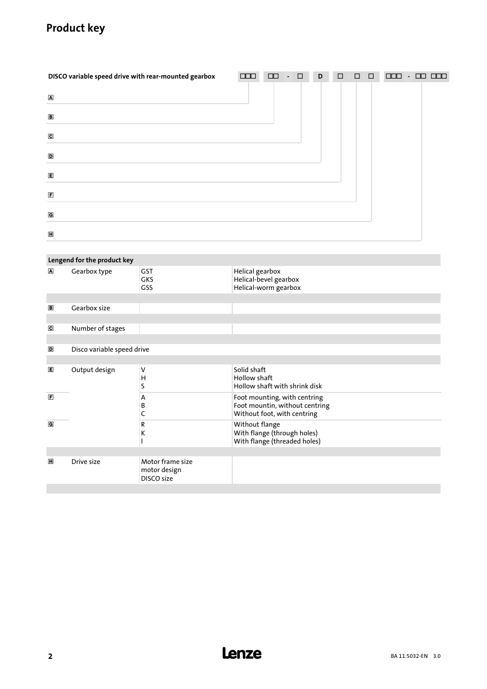 Product key | Lenze DISCO−Variable speed drive User Manual | Page 2 / 44