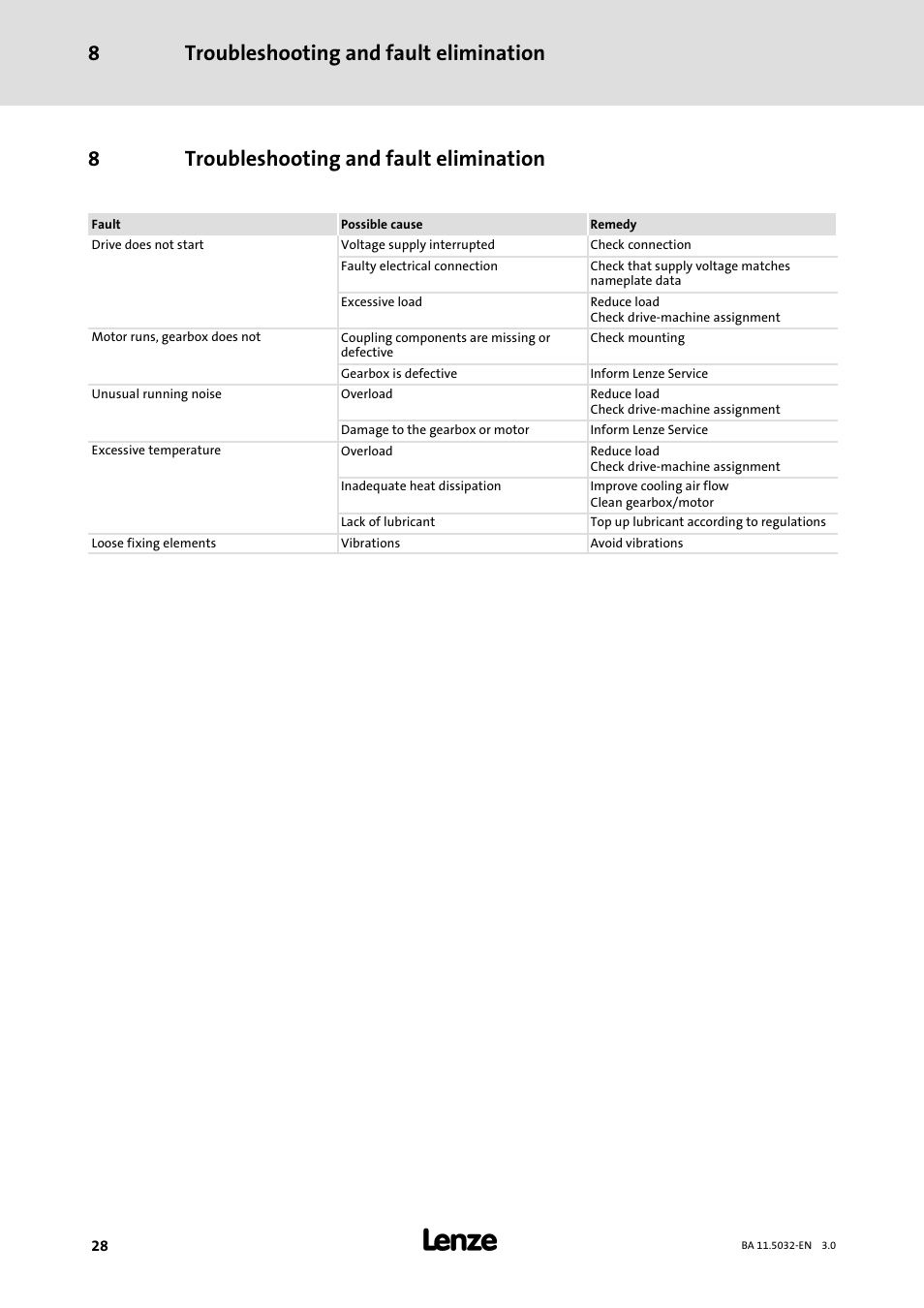 8 troubleshooting and fault elimination, Troubleshooting and fault elimination, Troubleshooting and fault elimination 8 | 8troubleshooting and fault elimination | Lenze DISCO−Variable speed drive User Manual | Page 28 / 44