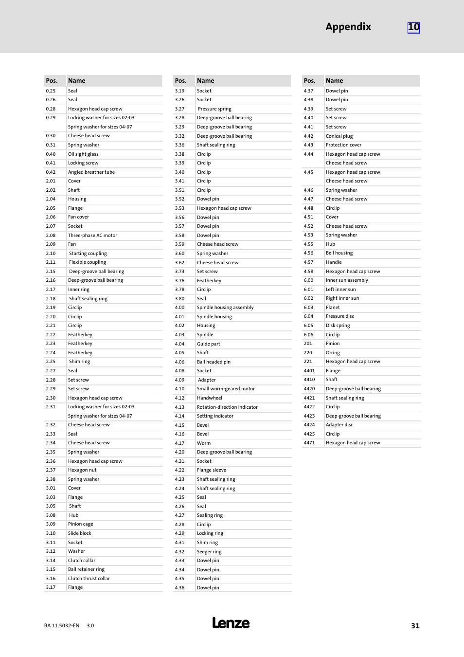 Appendix 10 | Lenze DISCO−Variable speed drive User Manual | Page 31 / 44