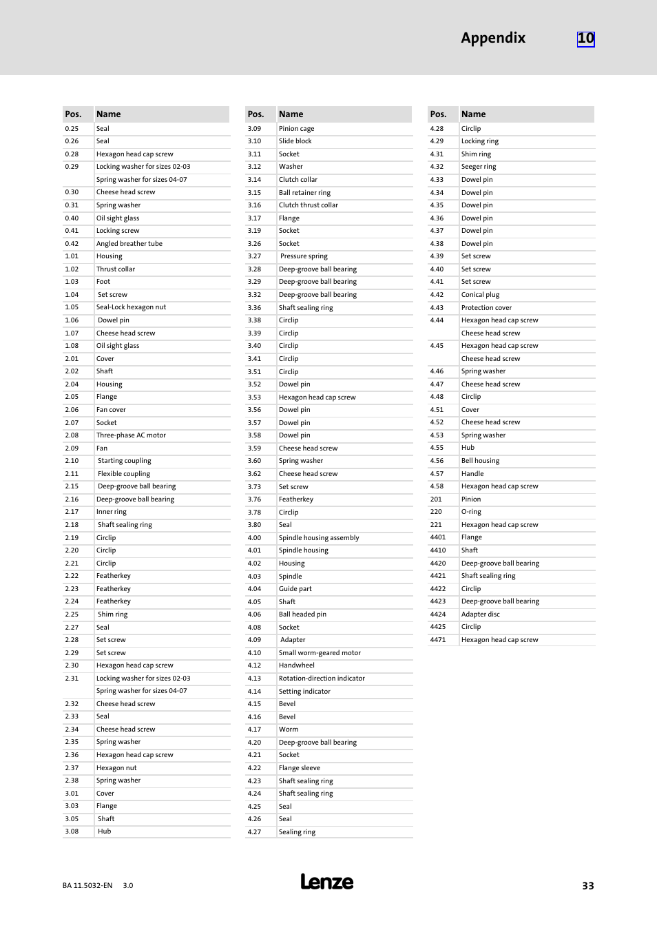 Appendix 10 | Lenze DISCO−Variable speed drive User Manual | Page 33 / 44