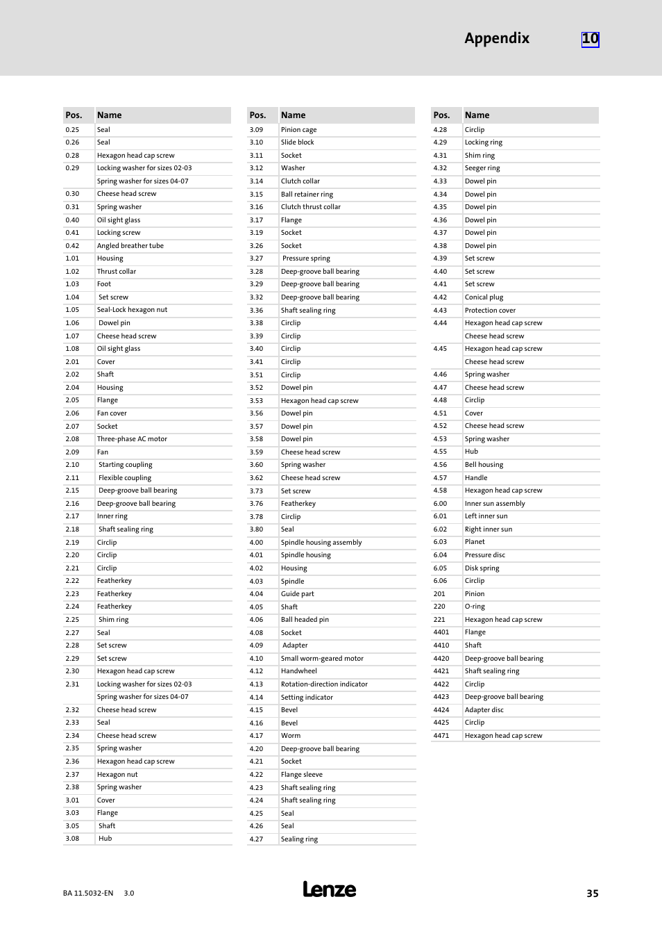 Appendix 10 | Lenze DISCO−Variable speed drive User Manual | Page 35 / 44