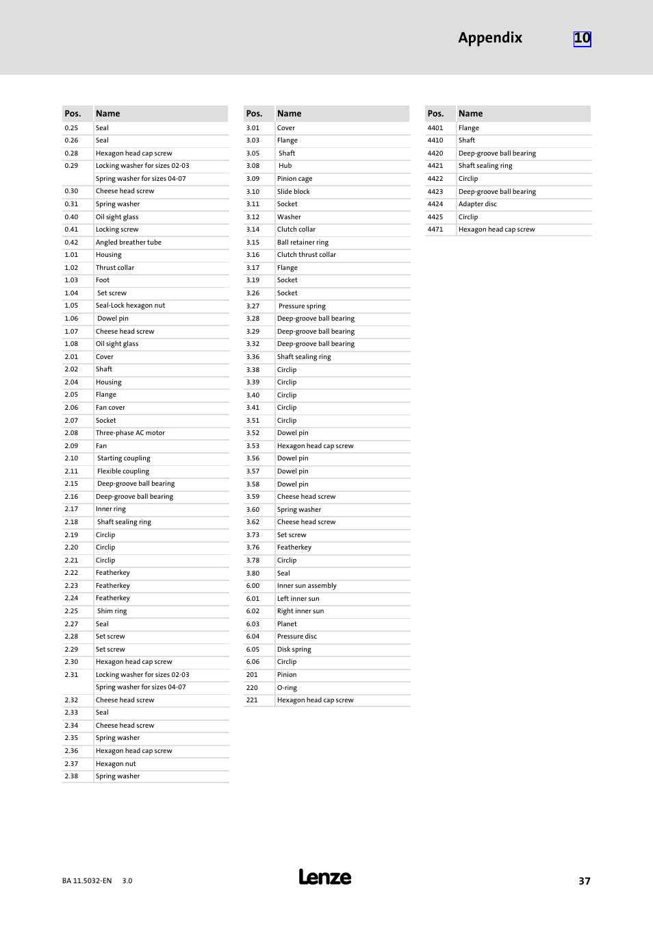 Appendix 10 | Lenze DISCO−Variable speed drive User Manual | Page 37 / 44