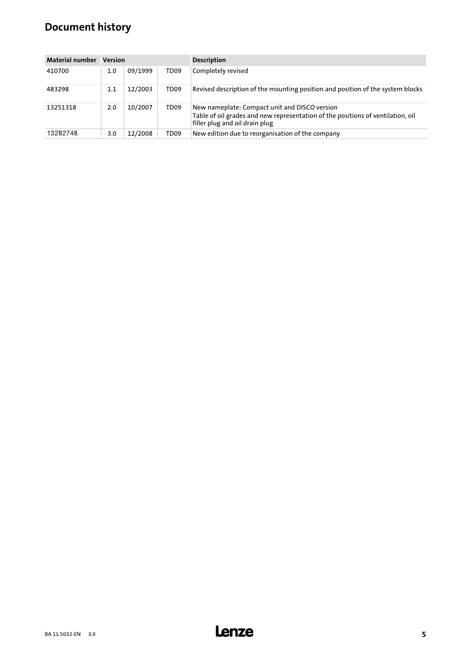 Document history | Lenze DISCO−Variable speed drive User Manual | Page 5 / 44