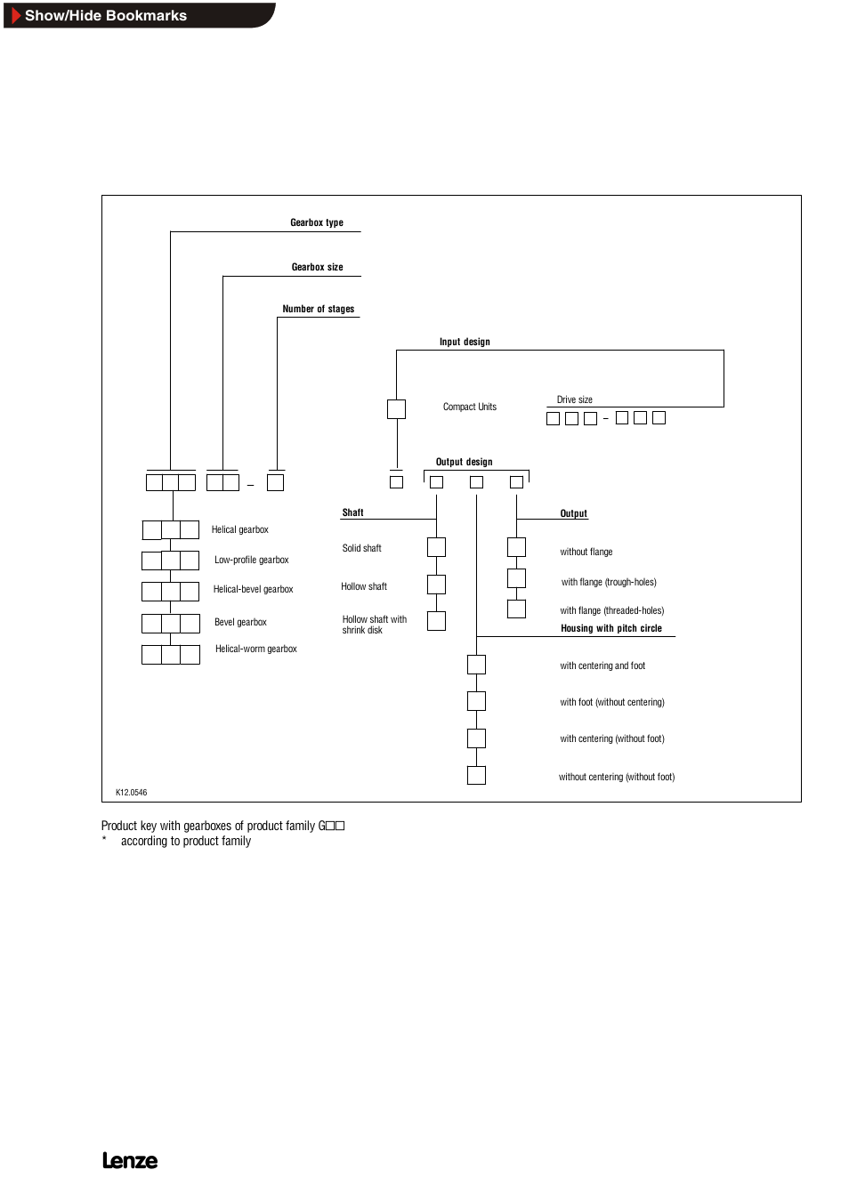 Product key | Lenze SIMPLABELT Compact Units User Manual | Page 5 / 30