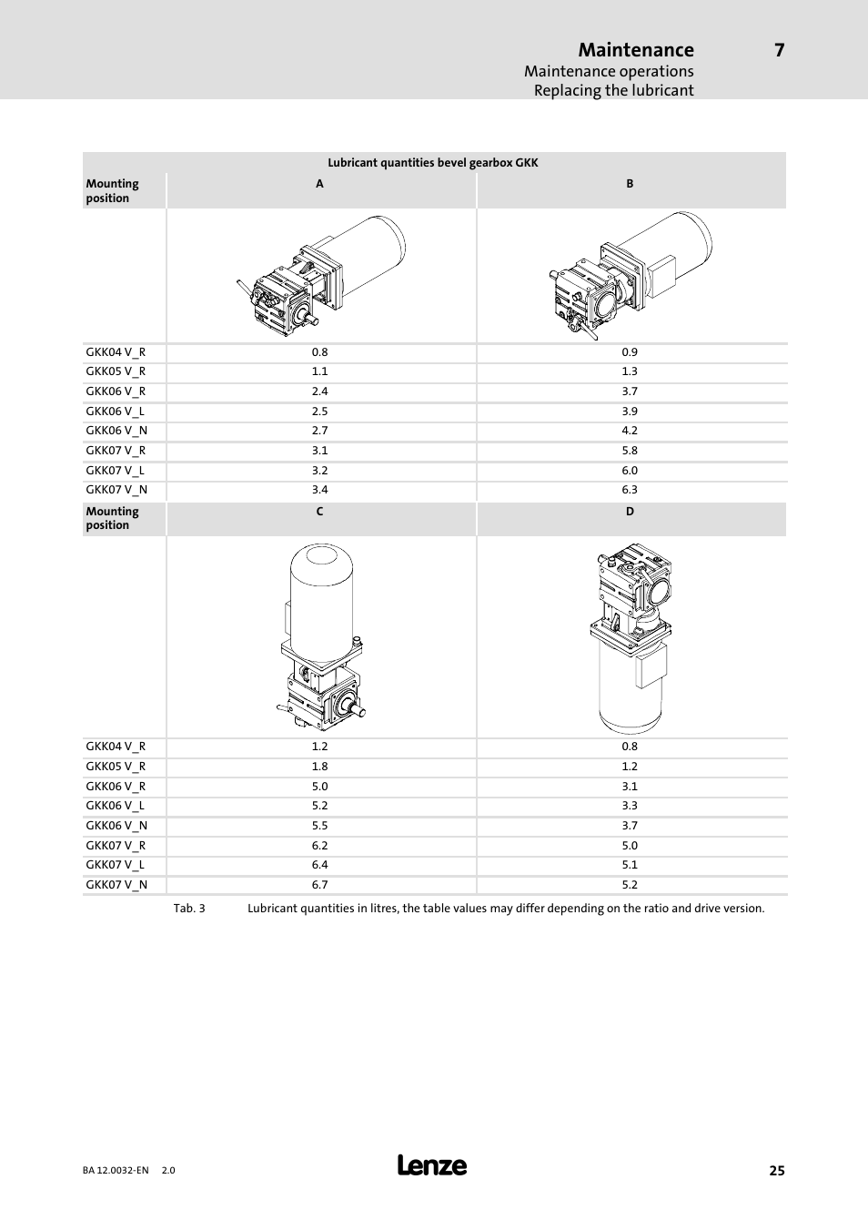 Maintenance | Lenze GKK User Manual | Page 25 / 32