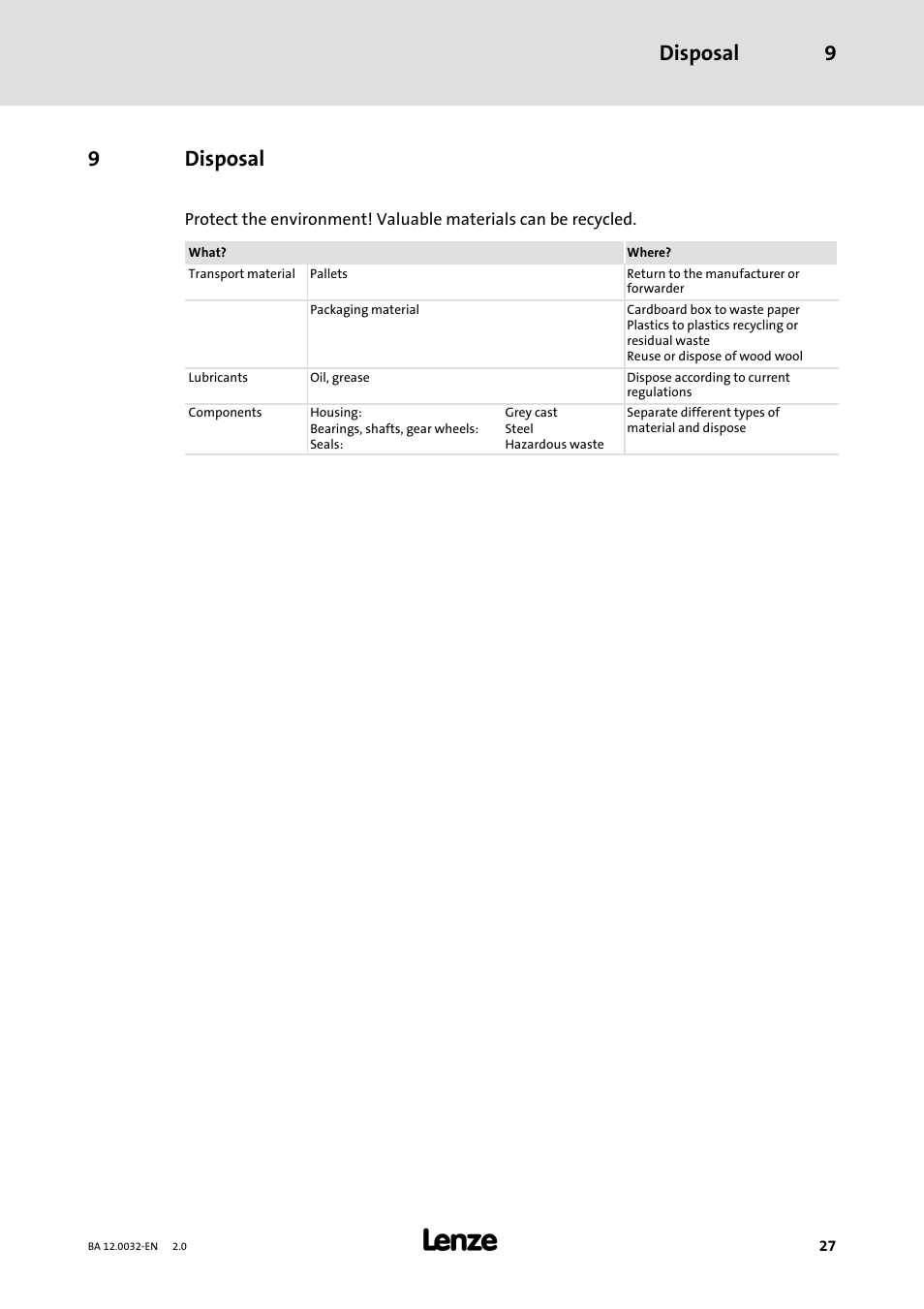 9 disposal, Disposal, Disposal 9 | 9disposal | Lenze GKK User Manual | Page 27 / 32