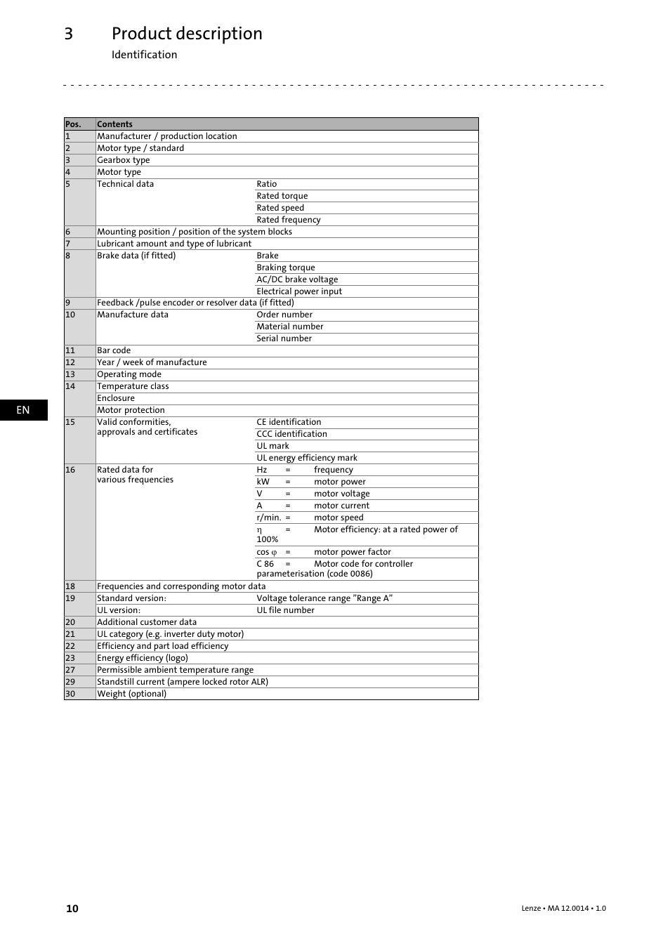 Product description | Lenze g500 User Manual | Page 10 / 36