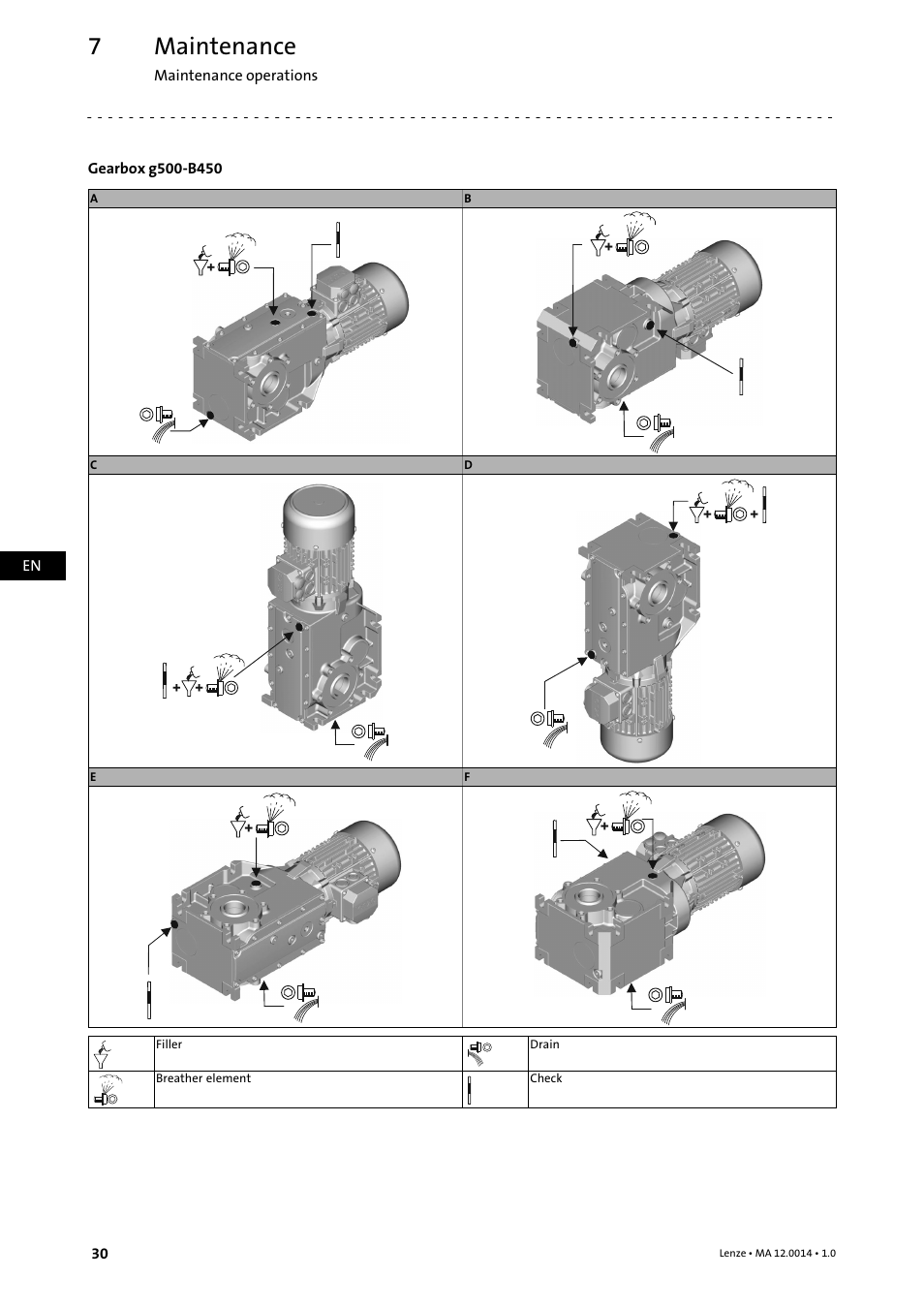 Maintenance | Lenze g500 User Manual | Page 30 / 36
