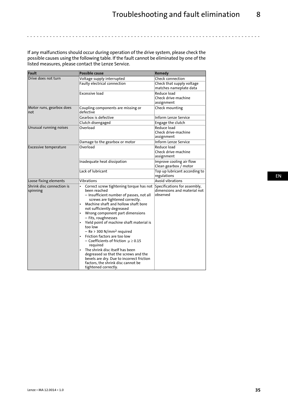 8 troubleshooting and fault elimination, Troubleshooting and fault elimination, Troubleshooting and fault elimination 8 | Lenze g500 User Manual | Page 35 / 36