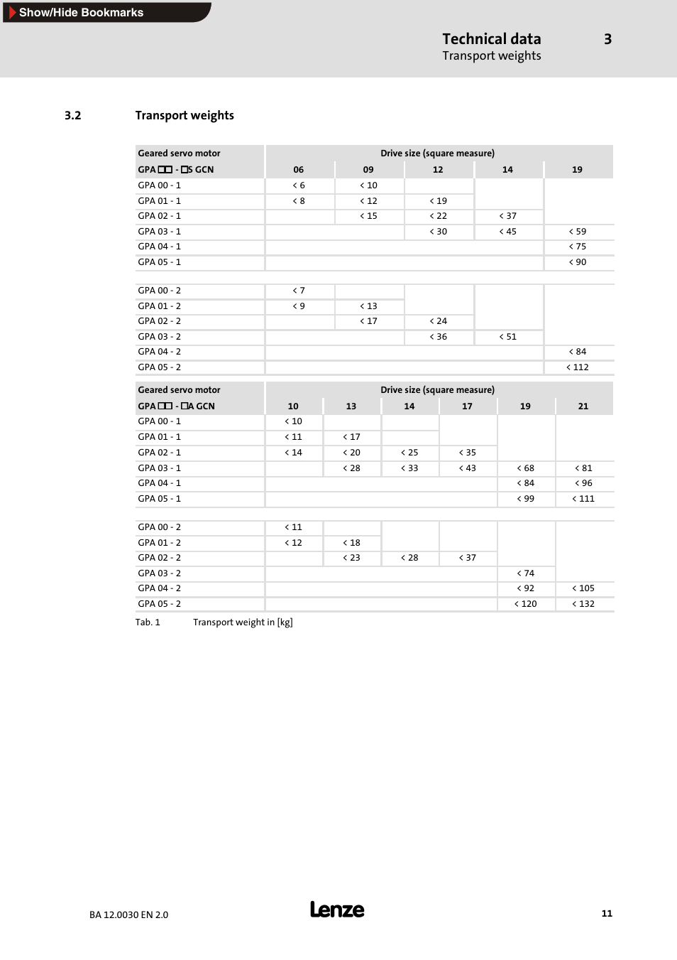 2 transport weights, Technical data, Transport weights | Lenze GPA servo planetary geared motors User Manual | Page 11 / 23
