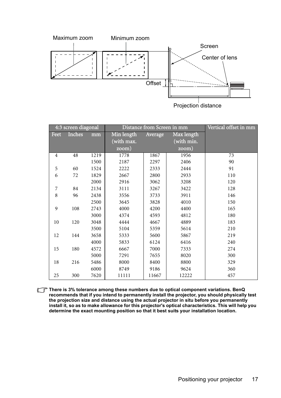 Lled, 3 screen diagonal, Average | BenQ MP723 User Manual | Page 17 / 66