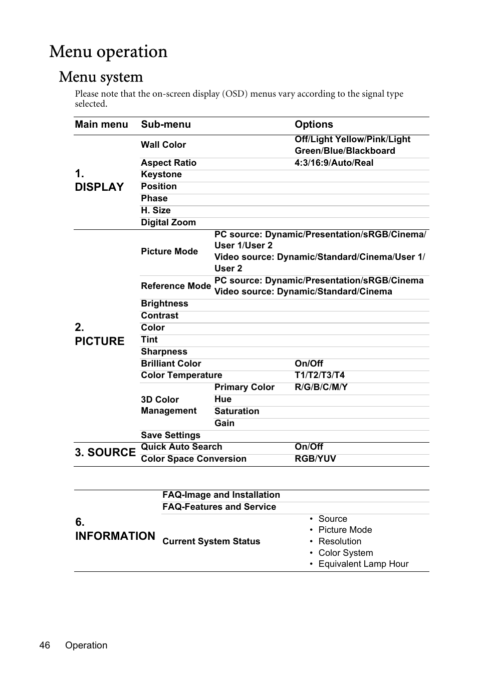 Menu operation, Menu system | BenQ MP723 User Manual | Page 46 / 66