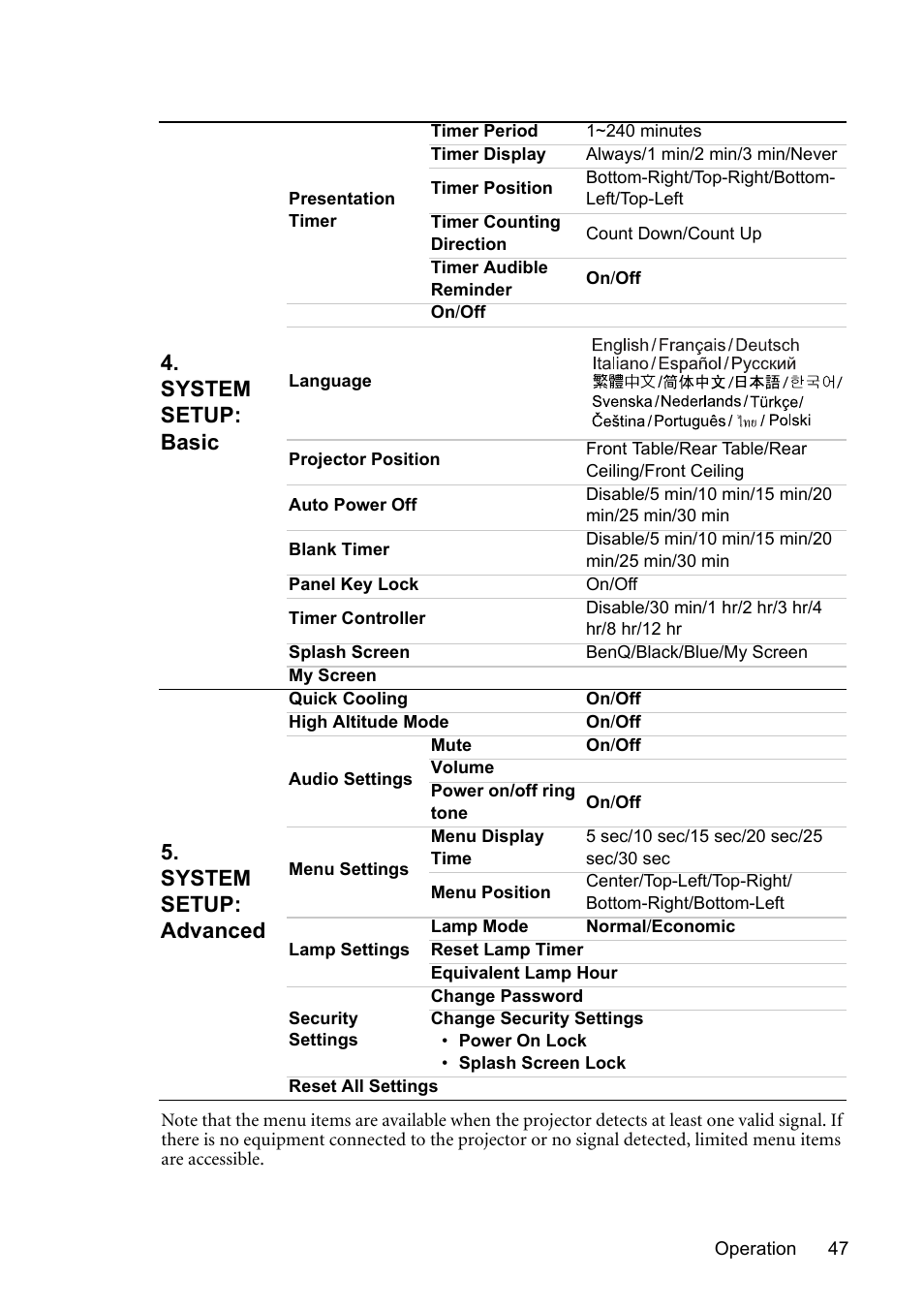 System setup: basic, System setup: advanced | BenQ MP723 User Manual | Page 47 / 66